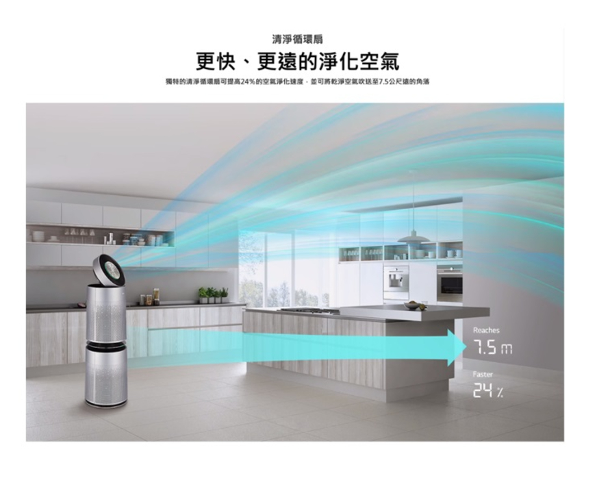 360°空氣清淨機